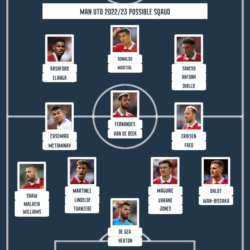 Manchester United possible squad for the 2022/2023 season